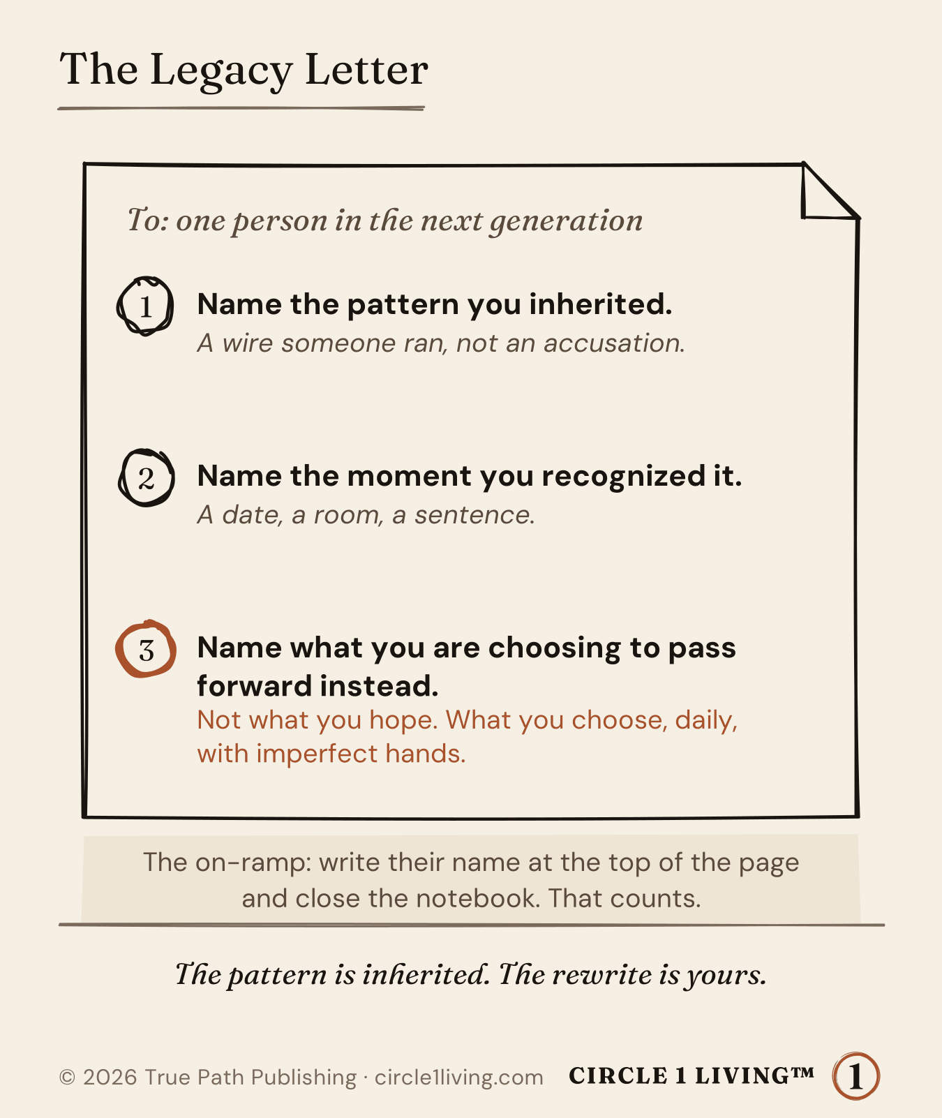 The Legacy Letter, in three parts: name the pattern you inherited, name the moment you recognized it, and name what you are choosing to pass forward instead.